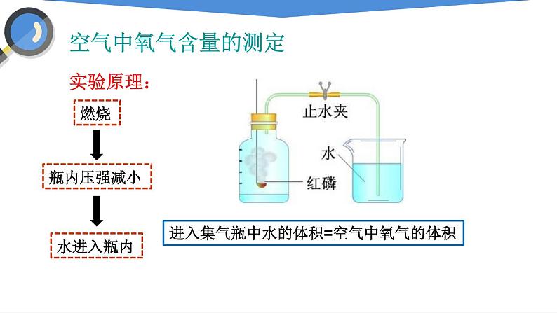 课件2.1.1 空气（1）-【2020初中完全同步系列人教版化学九年级上册04