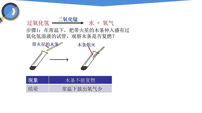 课件2.3.1 制取氧气（1）-2020初中完全同步系列人教版化学九年级上册05