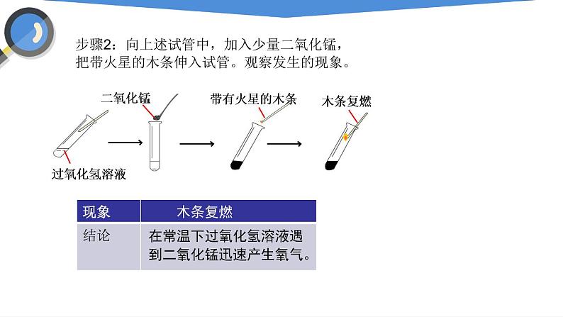 课件2.3.1 制取氧气（1）-2020初中完全同步系列人教版化学九年级上册06