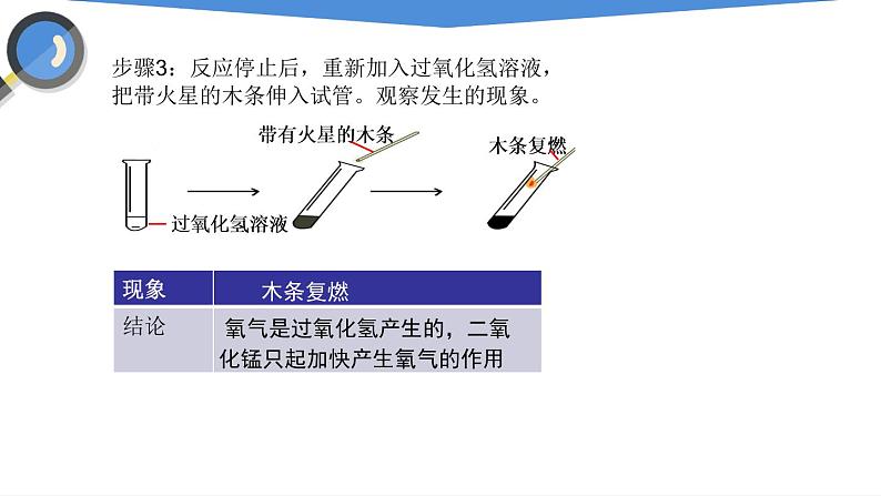 课件2.3.1 制取氧气（1）-2020初中完全同步系列人教版化学九年级上册07