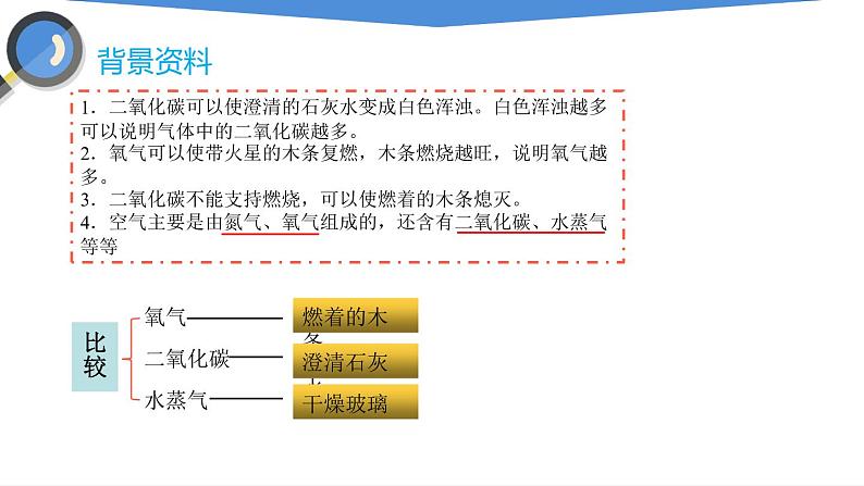 课件1.2.2 对人体吸入的空气和呼出的气体的探究-2020初中完全同步系列人教版化学九年级上册03