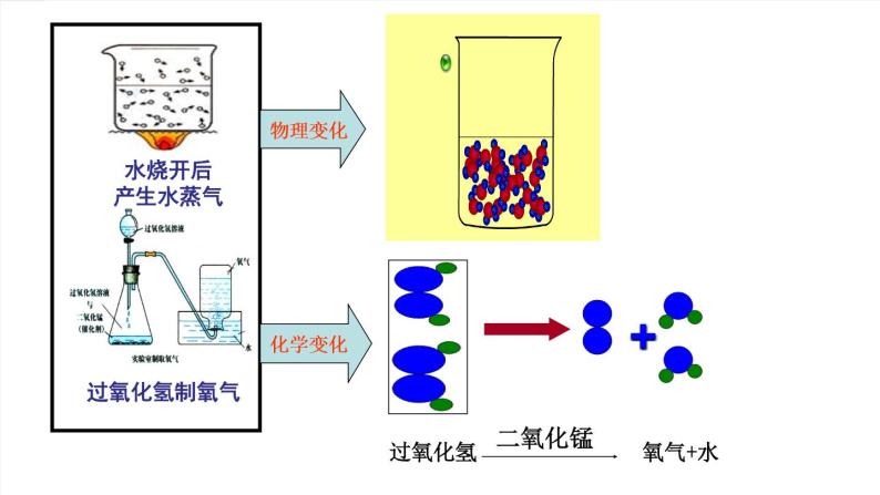 课件3.1.2 分子和原子（2）-2020初中完全同步系列人教版化学九年级上册05