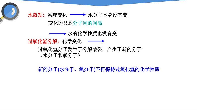 课件3.1.2 分子和原子（2）-2020初中完全同步系列人教版化学九年级上册06