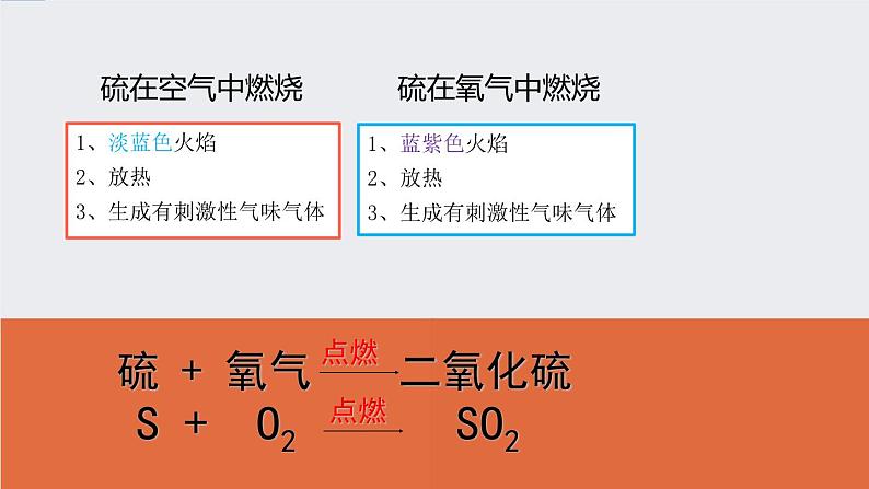 课件2.2.1 氧气（1）-2020初中完全同步系列人教版化学九年级上册06