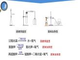 课件2.3.2 制取氧气（2）-2020初中完全同步系列人教版化学九年级上册