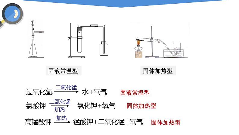 课件2.3.2 制取氧气（2）-2020初中完全同步系列人教版化学九年级上册04