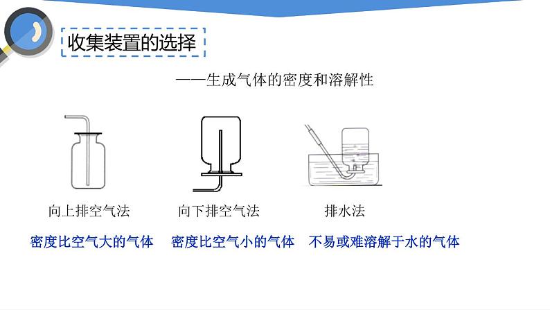 课件2.3.2 制取氧气（2）-2020初中完全同步系列人教版化学九年级上册05