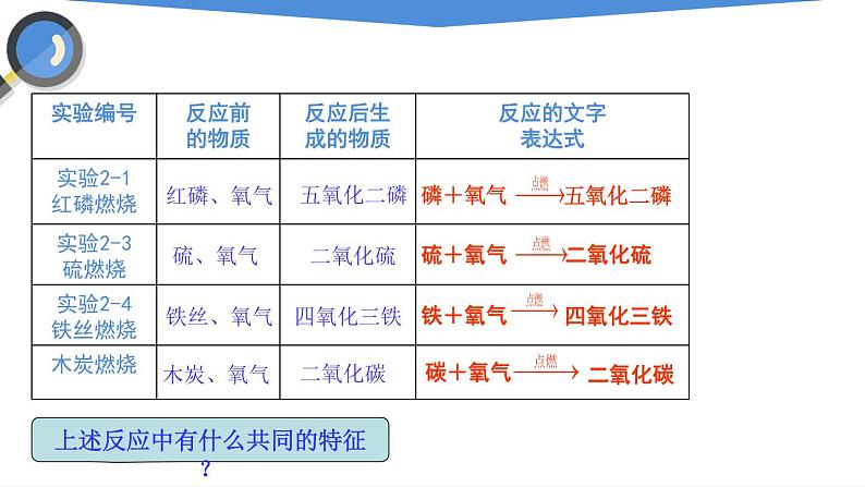 课件2.2.2 氧气（2）-2020初中完全同步系列人教版化学九年级上册03