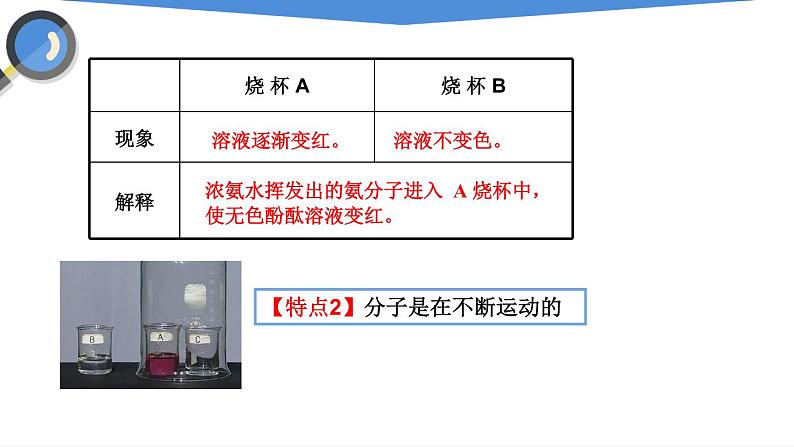 课件3.1.1 分子和原子（1）-2020初中完全同步系列人教版化学九年级上册08