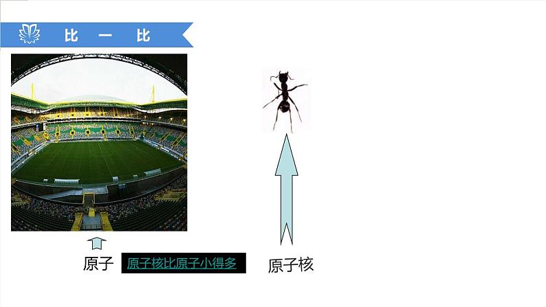 课件3.2.4 原子的结构--相对原子质量-2020初中完全同步系列人教版化学九年级上册03