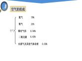 课件2.1.2 空气（2）-【2020】初中完全同步系列人教版化学九年级上册