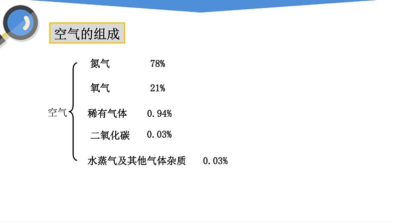 课件2.1.2 空气（2）-【2020】初中完全同步系列人教版化学九年级上册03