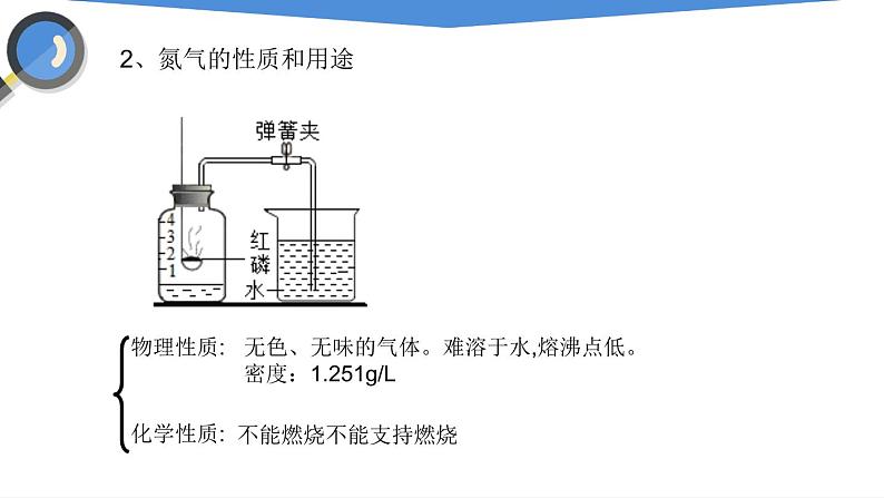 课件2.1.2 空气（2）-【2020】初中完全同步系列人教版化学九年级上册05