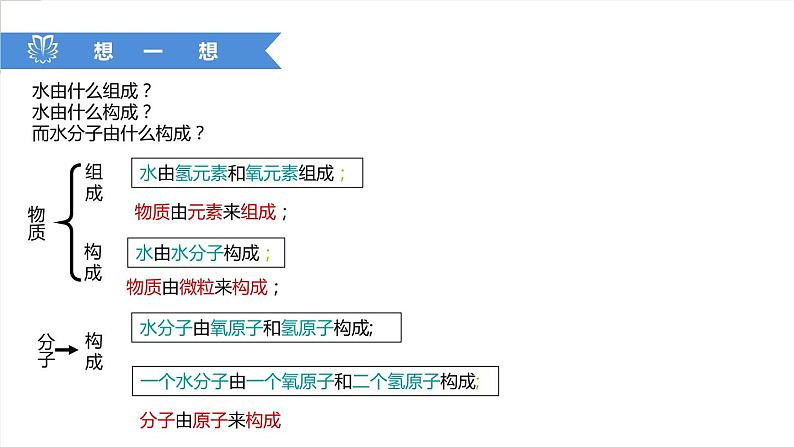 课件3.3.2 元素--元素的分布及分类-2020初中完全同步系列人教版化学九年级上册03