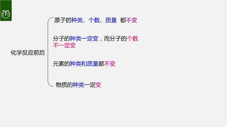 课件3.3.2 元素--元素的分布及分类-2020初中完全同步系列人教版化学九年级上册06