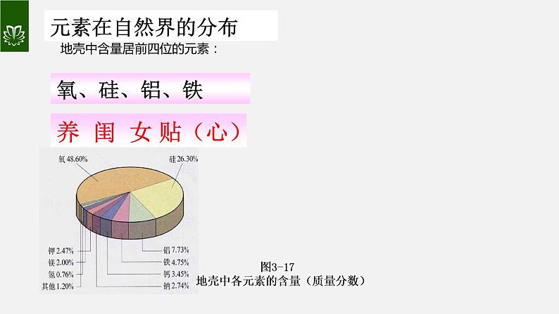 课件3.3.2 元素--元素的分布及分类-2020初中完全同步系列人教版化学九年级上册07