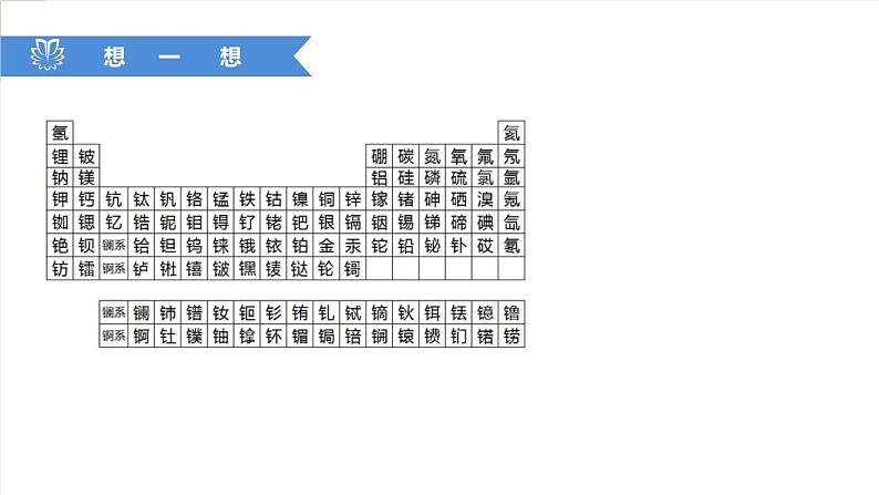 课件3.3.3 元素--元素符号-【2020初中完全同步系列人教版化学九年级上册03