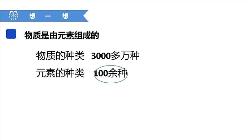 课件3.3.4 元素--元素周期表-2020初中完全同步系列人教版化学九年级上册04