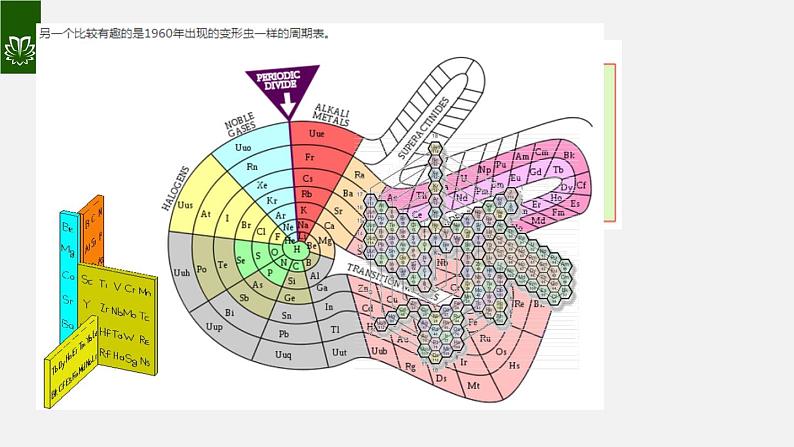 课件3.3.4 元素--元素周期表-2020初中完全同步系列人教版化学九年级上册05