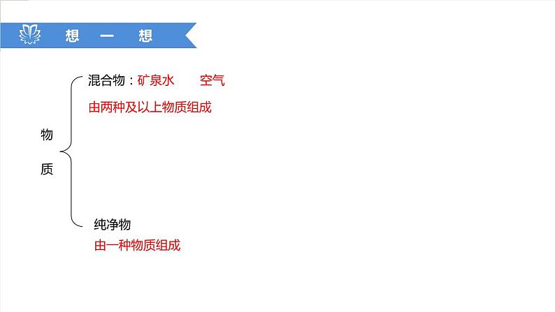 课件4.3.2 水的组成--物质的分类-2020初中完全同步系列人教版化学九年级上册03