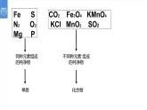 课件4.3.2 水的组成--物质的分类-2020初中完全同步系列人教版化学九年级上册