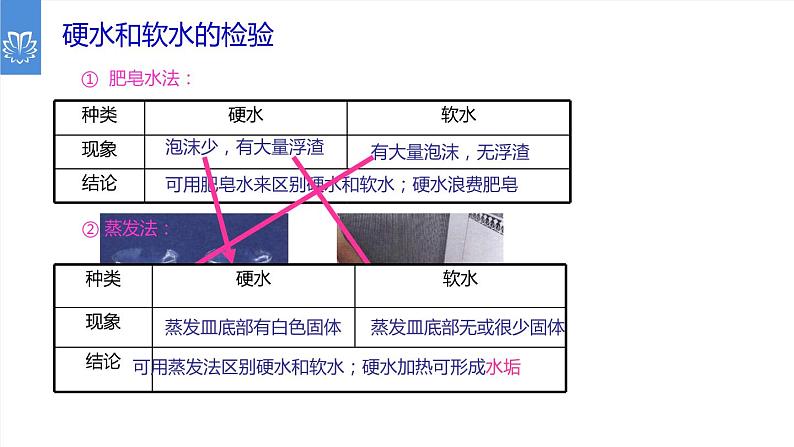 课件4.2.2 水的净化2-2020初中完全同步系列人教版化学九年级上册07