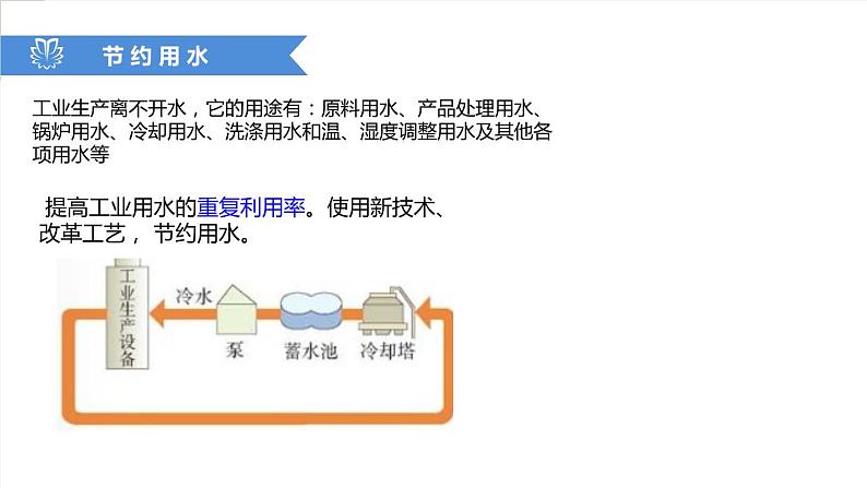 课件4.1.2 爱护水资源--爱护水资源-2020初中完全同步系列人教版化学九年级上册04