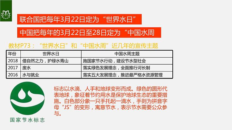 课件4.1.1 爱护水资源--人类拥有的水资源-2020初中完全同步系列人教版化学九年级上册04