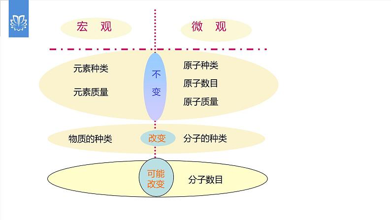 课件5.2.1 如何正确书写化学方程式--化学方程式-2020初中完全同步系列人教版化学九年级上册04