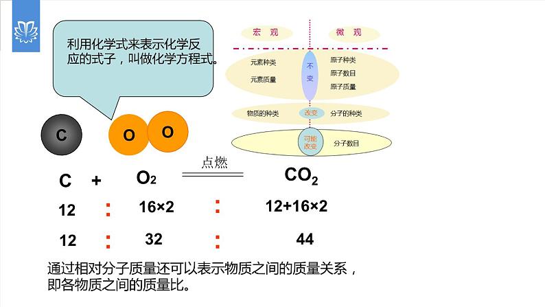 课件5.2.1 如何正确书写化学方程式--化学方程式-2020初中完全同步系列人教版化学九年级上册05