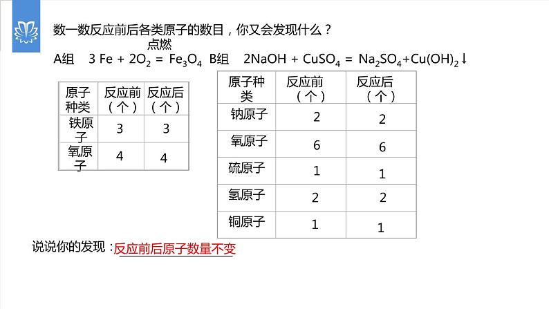 课件5.2.1 如何正确书写化学方程式--化学方程式-2020初中完全同步系列人教版化学九年级上册07