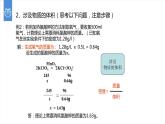 课件5.3.2 利用化学方程式的简单计算--化学方程式计算的拓展-2020初中完全同步系列人教版化学九年级上册