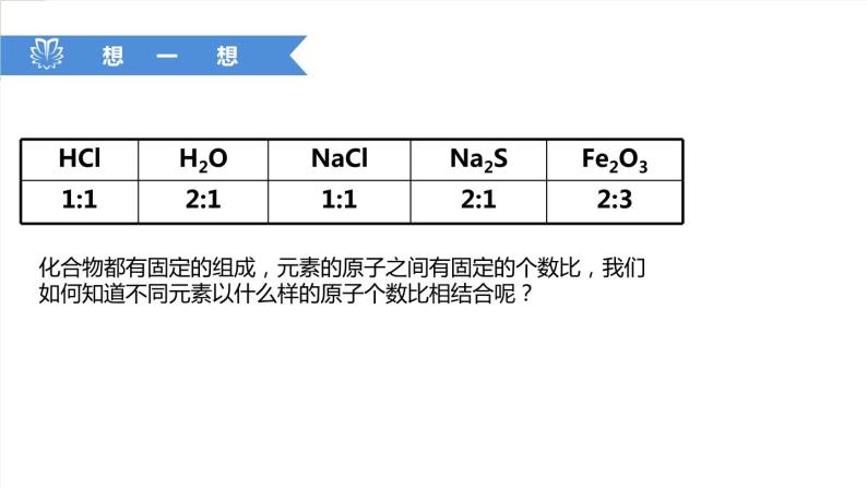 课件4.4.2 化学式与化合价--化合价-2020初中完全同步系列人教版化学九年级上册03