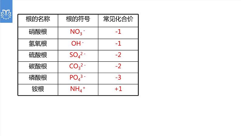 课件4.4.2 化学式与化合价--化合价-2020初中完全同步系列人教版化学九年级上册07