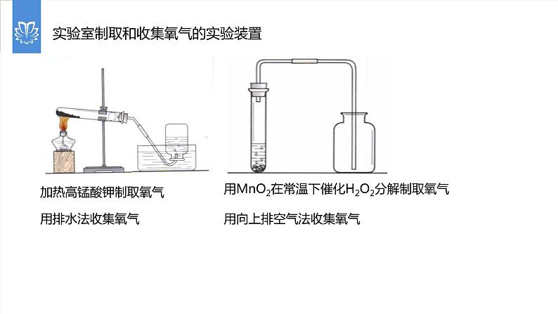 课件6.2.2 二氧化碳制取的研究--制取二氧化碳的装置的选择-2020初中完全同步系列人教版化学九年级上册05