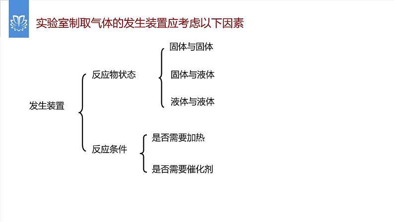 课件6.2.2 二氧化碳制取的研究--制取二氧化碳的装置的选择-2020初中完全同步系列人教版化学九年级上册07