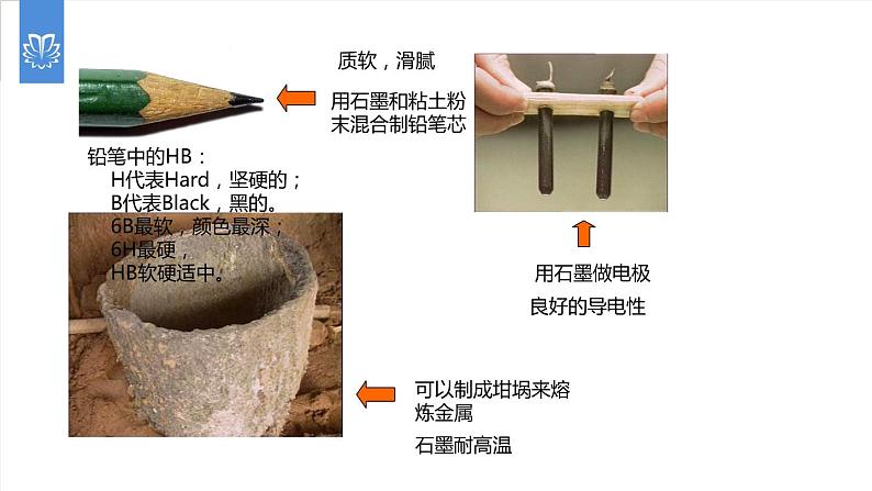 课件6.1.1 金刚石、石墨和C60--金刚石、石墨和C60-2020初中完全同步系列人教版化学九年级上册08