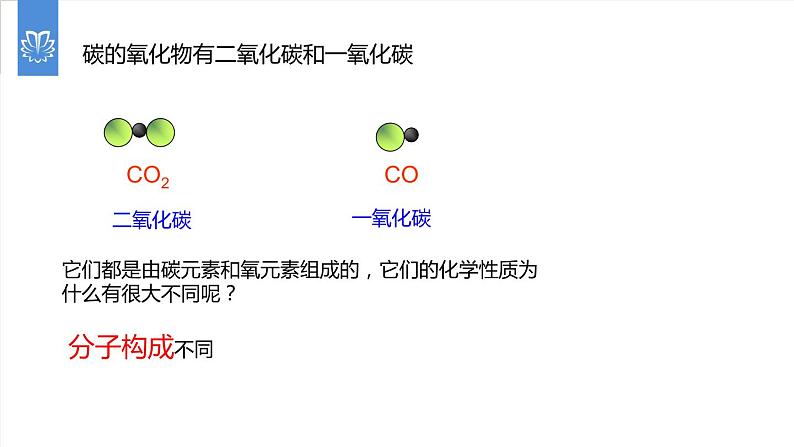 课件6.3.4 二氧化碳和一氧化碳--二氧化碳和一氧化碳的比较-2020初中完全同步系列人教版化学九年级上册05