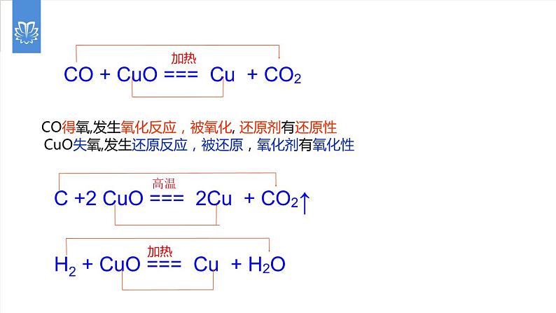 课件6.3.4 二氧化碳和一氧化碳--二氧化碳和一氧化碳的比较-2020初中完全同步系列人教版化学九年级上册07