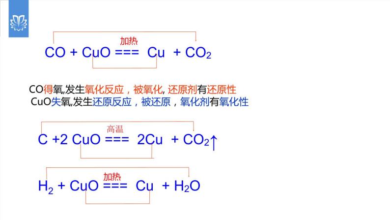 课件6.3.4 二氧化碳和一氧化碳--二氧化碳和一氧化碳的比较-2020初中完全同步系列人教版化学九年级上册07