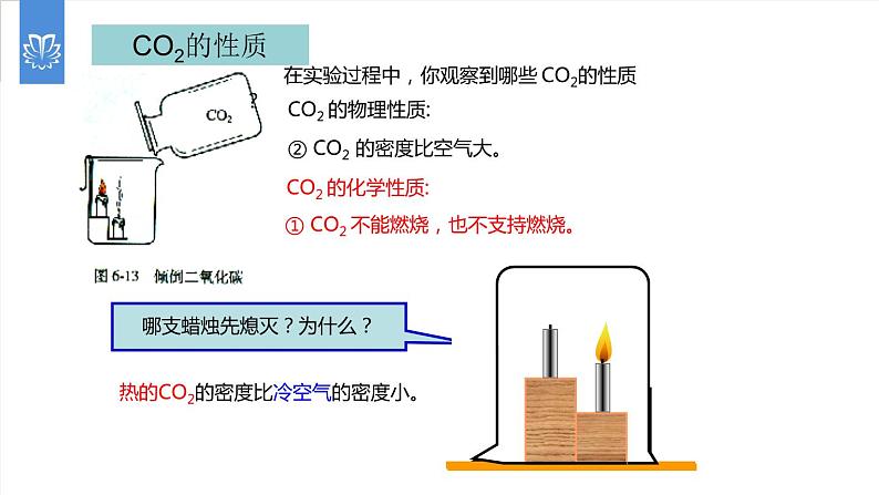 课件6.3.1 二氧化碳和一氧化碳--二氧化碳的性质-2020初中完全同步系列人教版化学九年级上册07