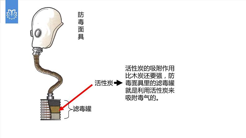 课件6.1.2 金刚石、石墨和C60--无定形碳-【2020初中完全同步系列人教版化学九年级上册07