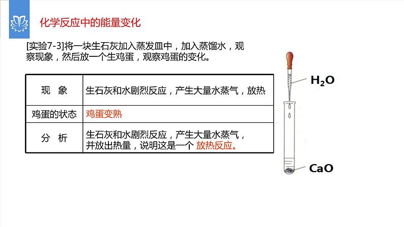 课件7.2.1 燃料的合理利用与开发--化学反应中的能量变化-2020初中完全同步系列人教版化学九年级上册04