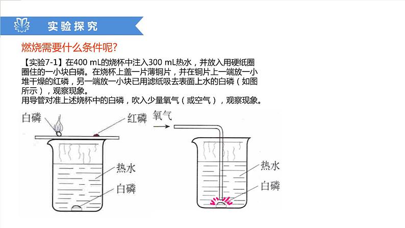 课件7.1.1 燃烧和灭火--燃烧的条件-2020初中完全同步系列人教版化学九年级上册07