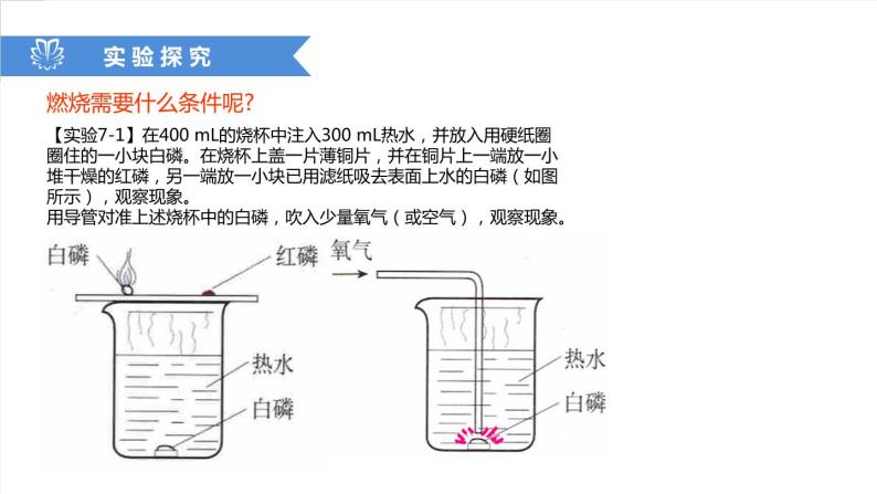 课件7.1.1 燃烧和灭火--燃烧的条件-2020初中完全同步系列人教版化学九年级上册07