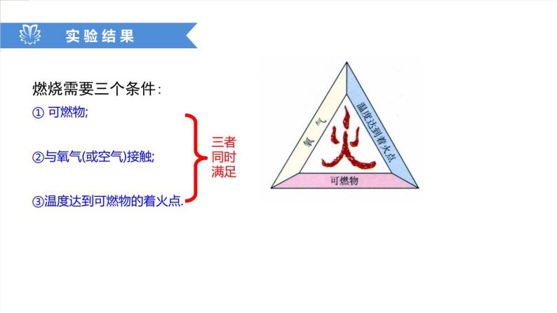 初中化学人教版九年级上册实验活动 3 燃烧的条件课文内容ppt课件