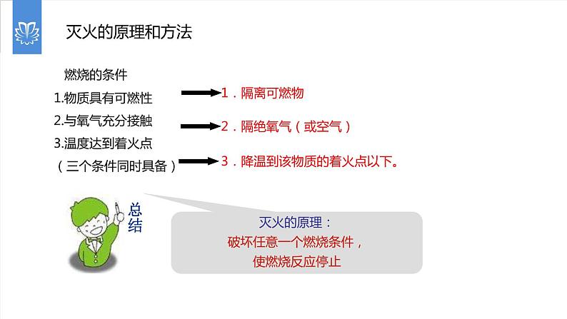 课件7.1.2 燃烧和灭火--灭火的原理和方法-2020初中完全同步系列人教版化学九年级上册05