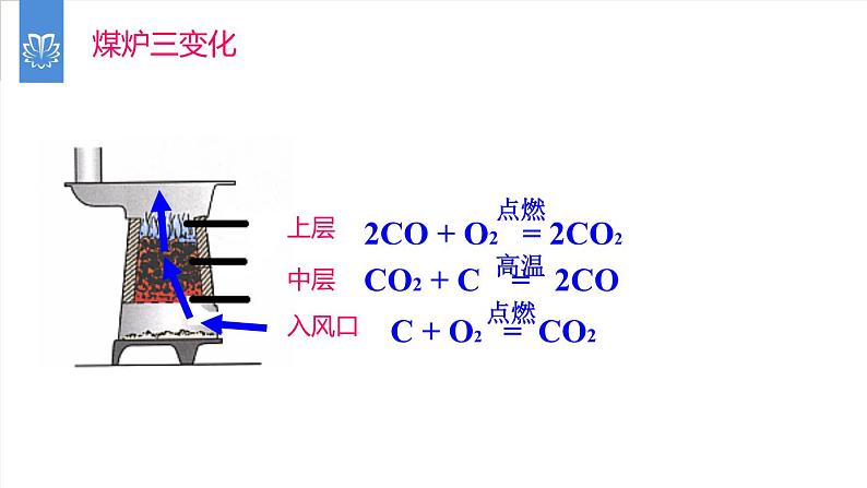 课件6.3.3 二氧化碳和一氧化碳--一氧化碳的性质-2020初中完全同步系列人教版化学九年级上册06