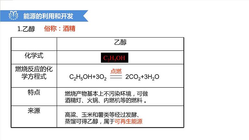 课件7.2.5 燃料的合理利用与开发--能源的利用和开发-2020初中完全同步系列人教版化学九年级上册04