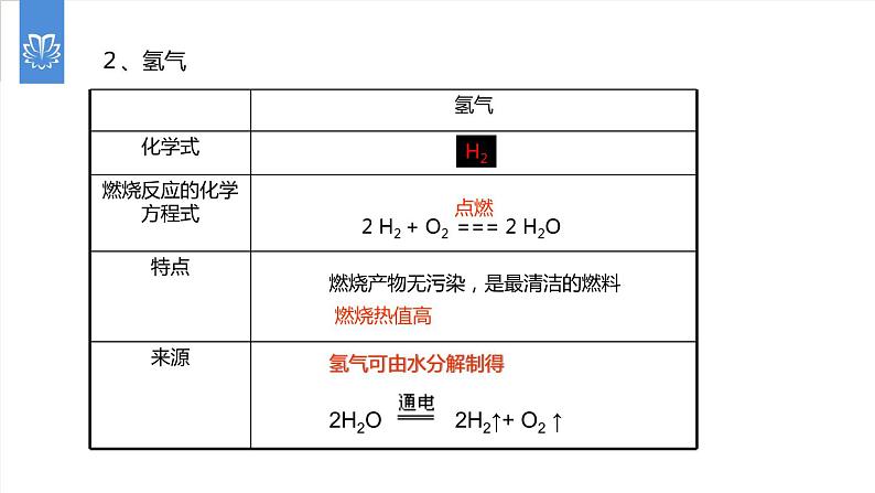 课件7.2.5 燃料的合理利用与开发--能源的利用和开发-2020初中完全同步系列人教版化学九年级上册05